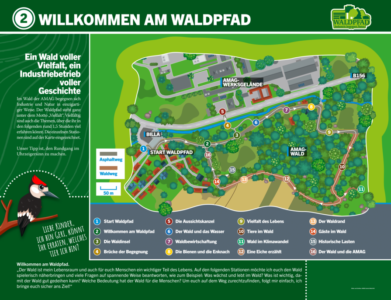 Übersicht des AMAG-Waldpfades. Buntspecht „Geri“ führt spielerisch durch den Pfad und vermittelt kindgerecht, welche Pflanzen und Tiere im Wald leben und welche Bedeutung der Wald für den Menschen hat. (©AMAG) 